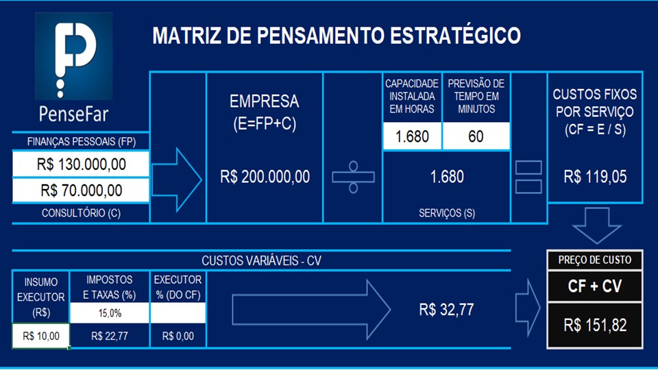 Matriz do Pensamento Estratégico para download